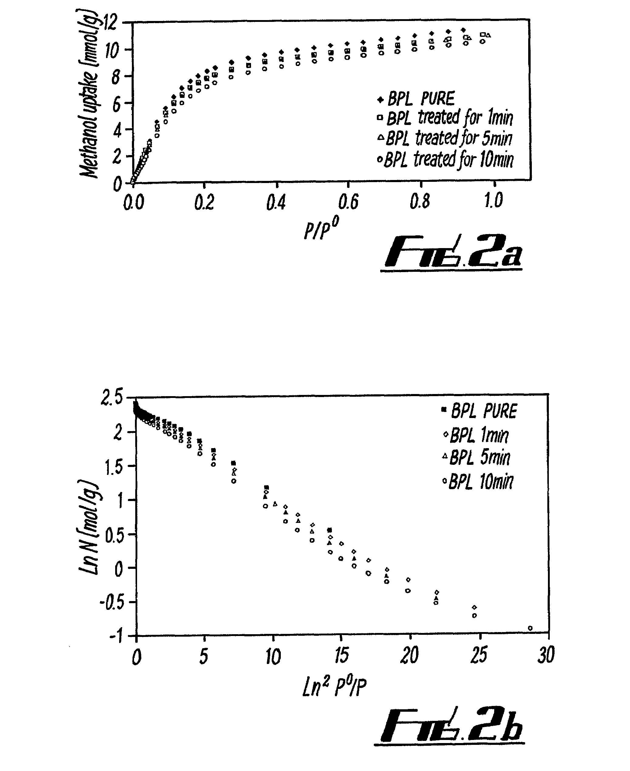 Coating process and coated product