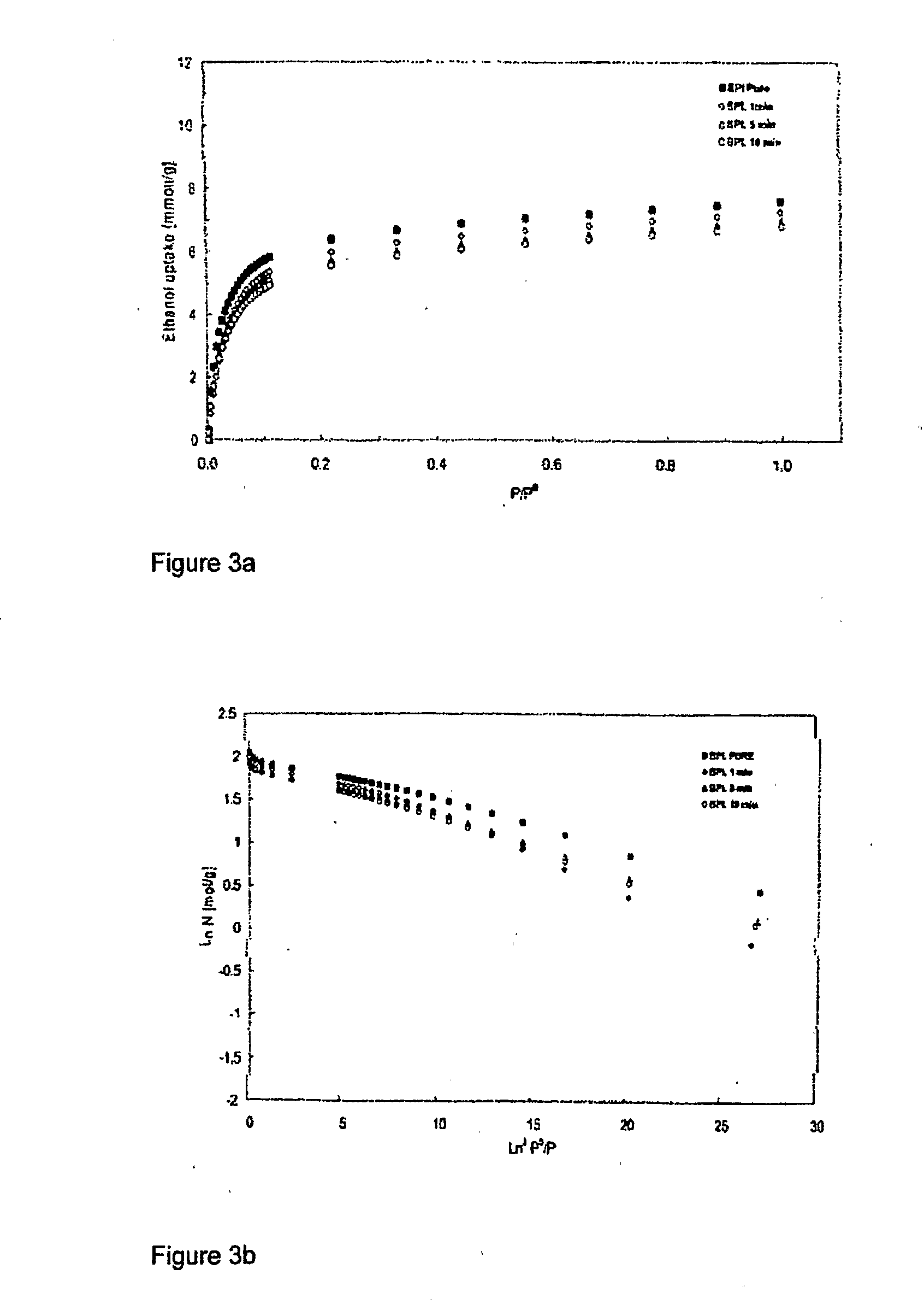 Coating process and coated product