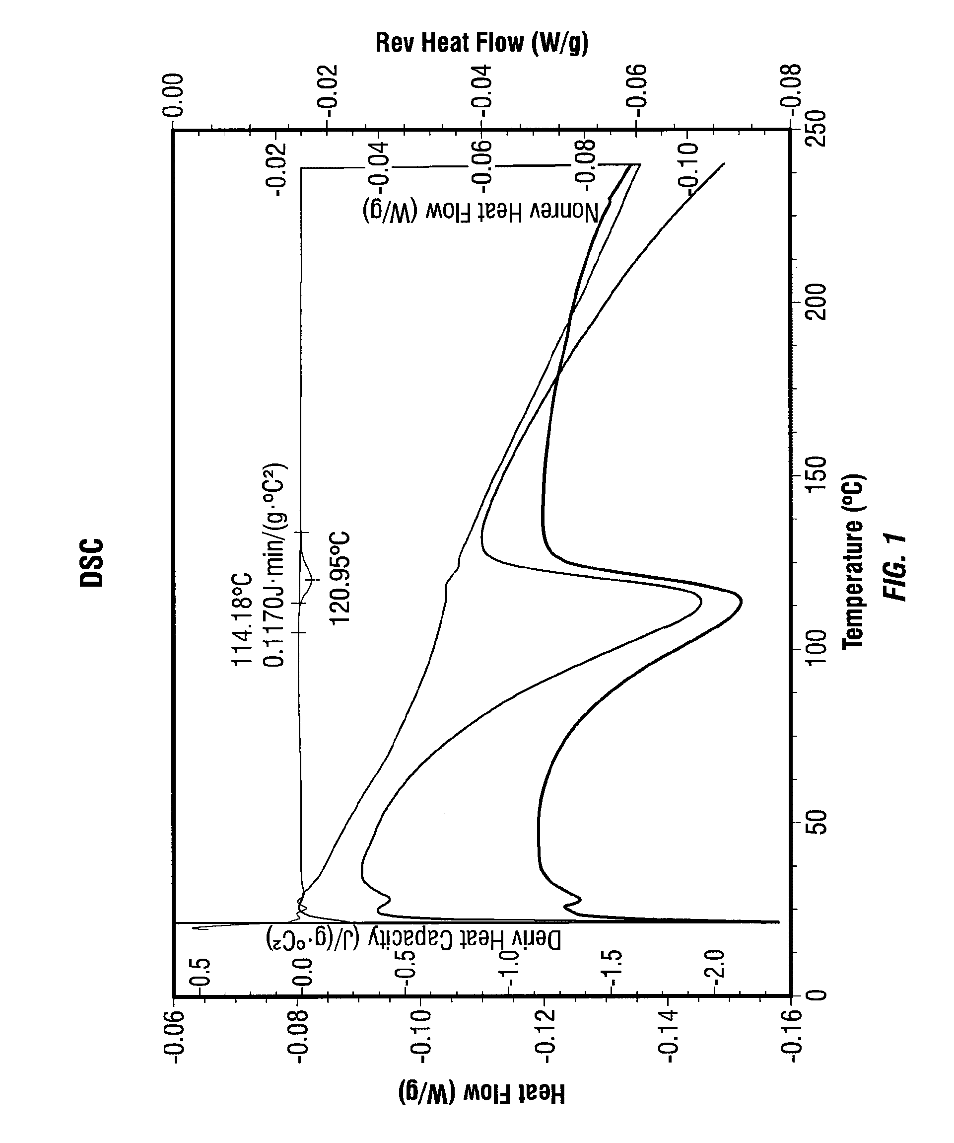 Oligomeric products of polyethylene terephthalate (PET) and methods of making and using same