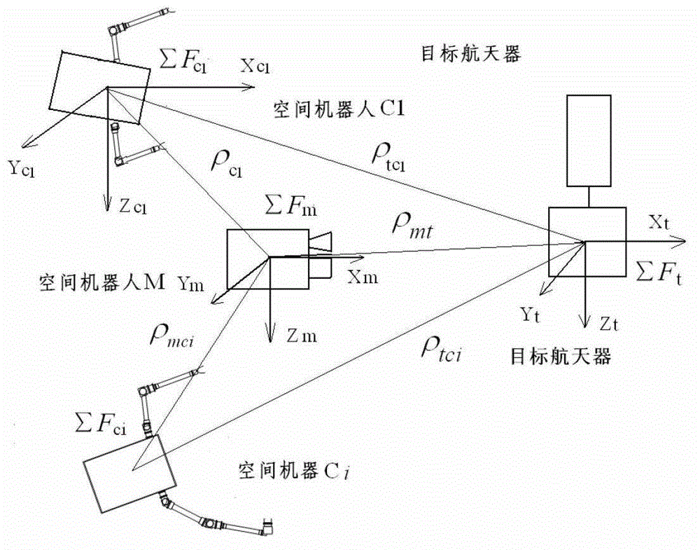 Method of master-slave object cooperation positioning for cluster space robots