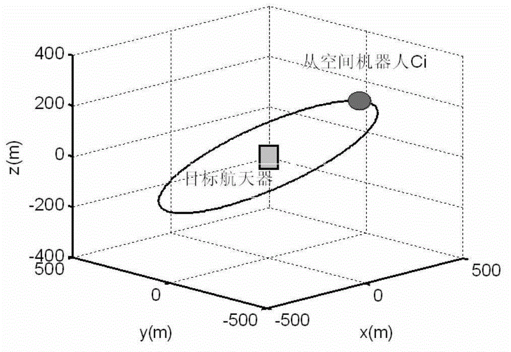 Method of master-slave object cooperation positioning for cluster space robots