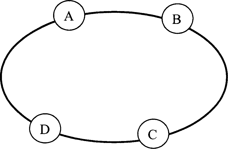 Method for tranfer message on packet ring