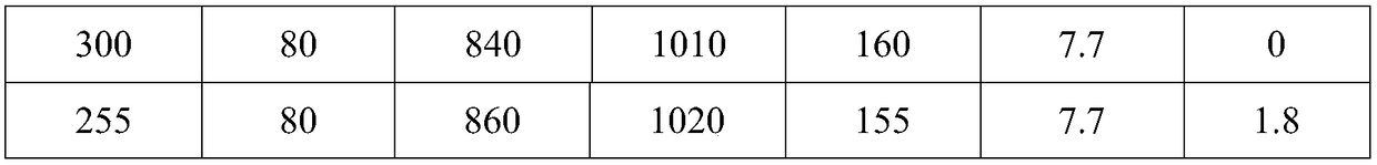 Method for preparing glue reduction agent by amphiprotic polyether polycarboxylic acid compound