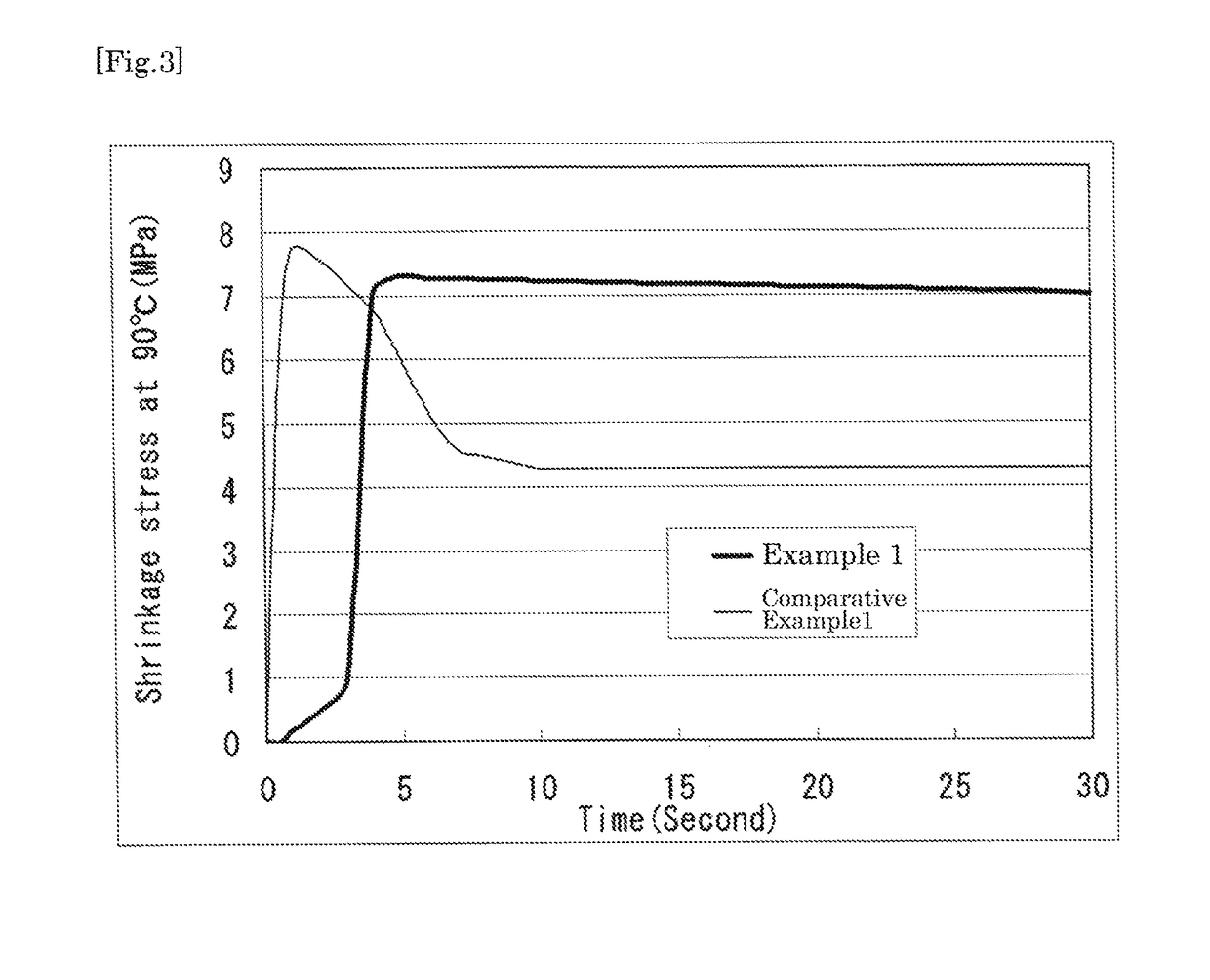 Heat-shrinkable polyester film and package