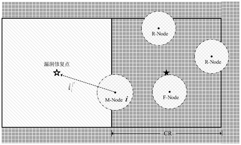 Internet of Things coverage vulnerability repairing method based on reinforcement learning