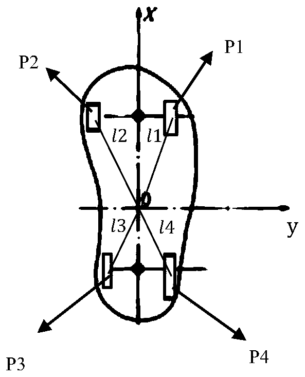 Gait optimization method of ball searching of NAO robot in RoboCup competition