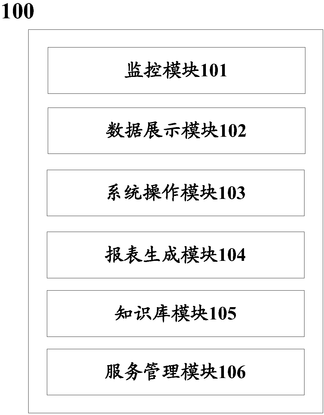 System and method used for realizing automated operation and maintenance of application systems