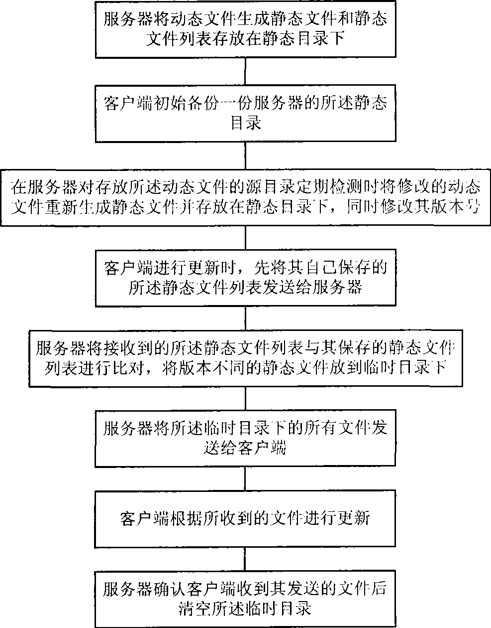 Updating method for synchronization between customer terminal and server