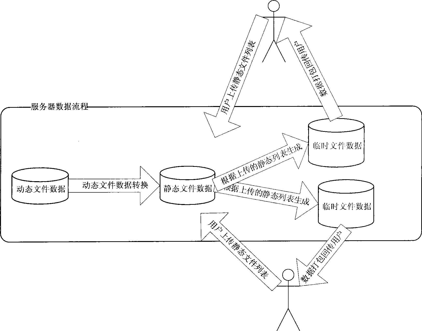 Updating method for synchronization between customer terminal and server