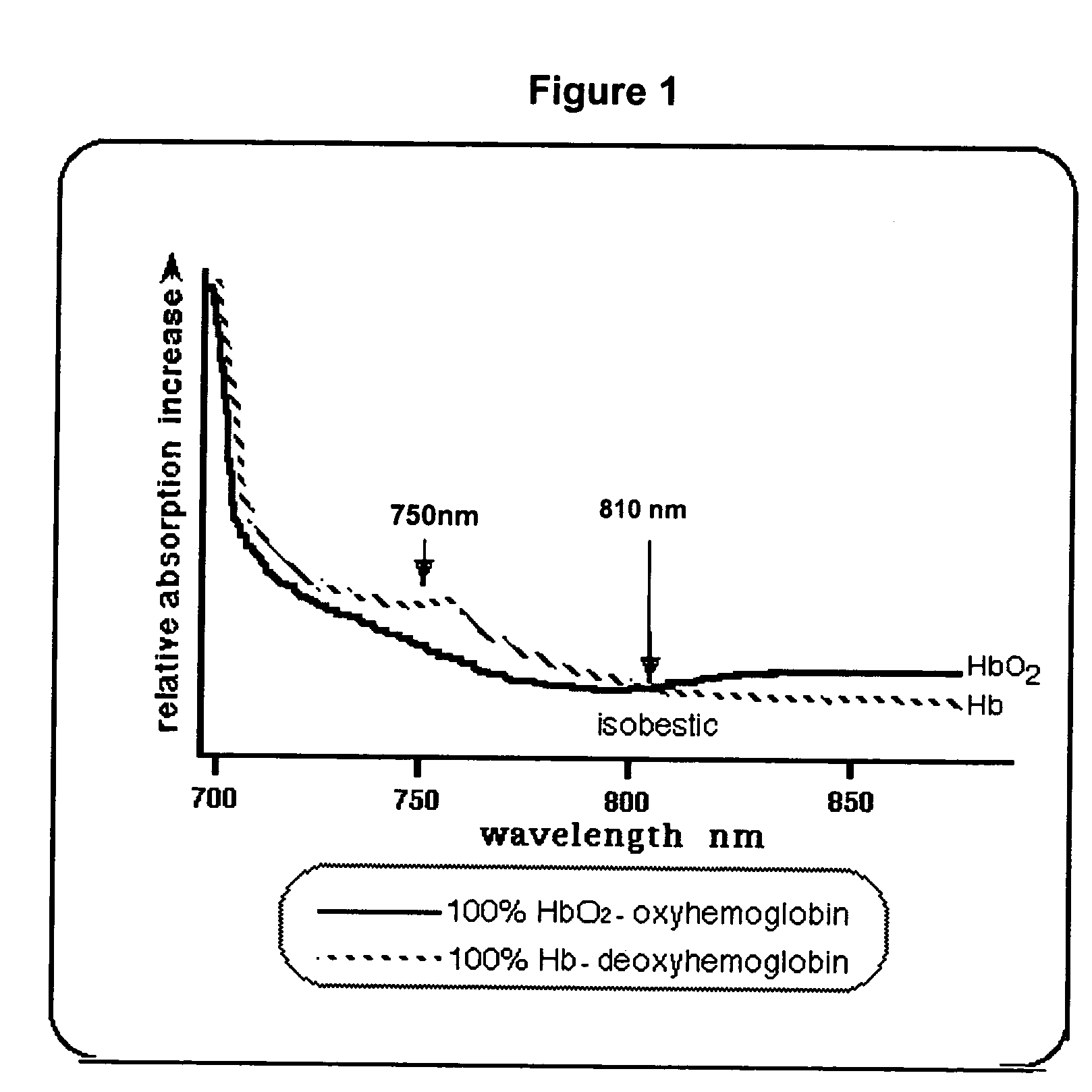 Methods and apparatus for patient monitoring