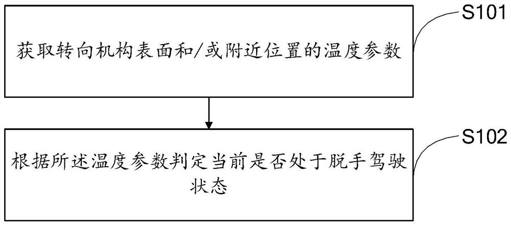 Hand-off driving monitoring method and device as well as vehicle and storage medium