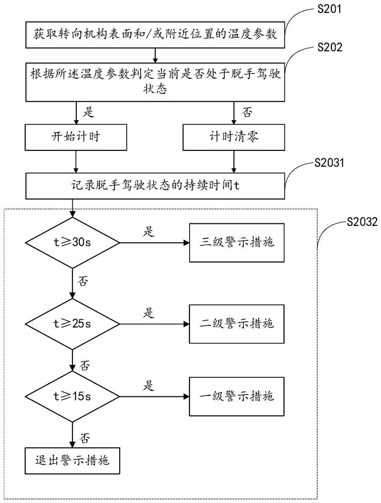 Hand-off driving monitoring method and device as well as vehicle and storage medium