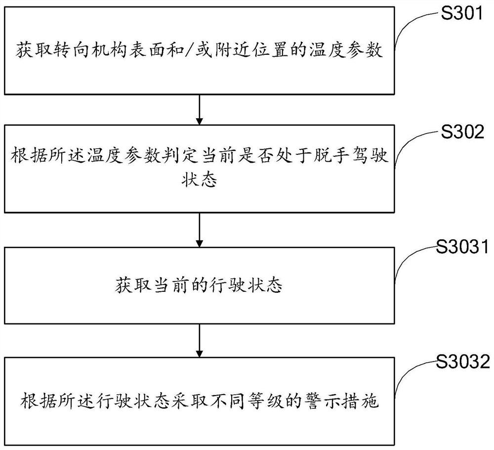 Hand-off driving monitoring method and device as well as vehicle and storage medium