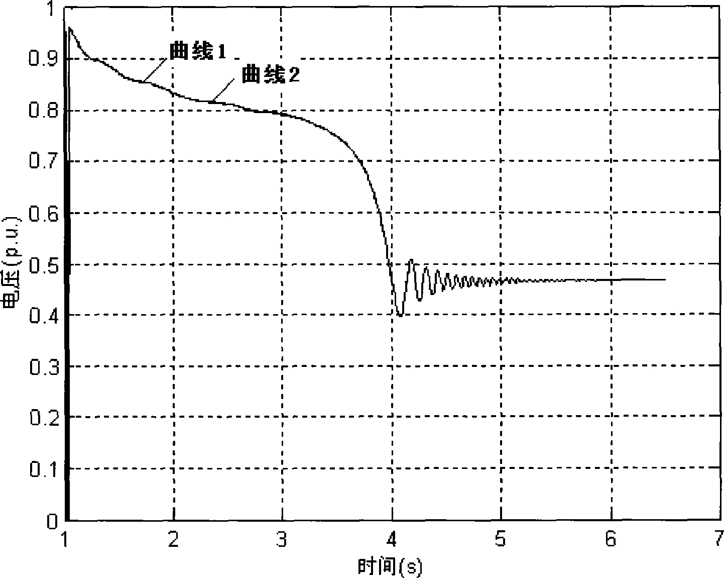 Computation method capable of tracking Davinan equivalence parameter base on time domain simulation