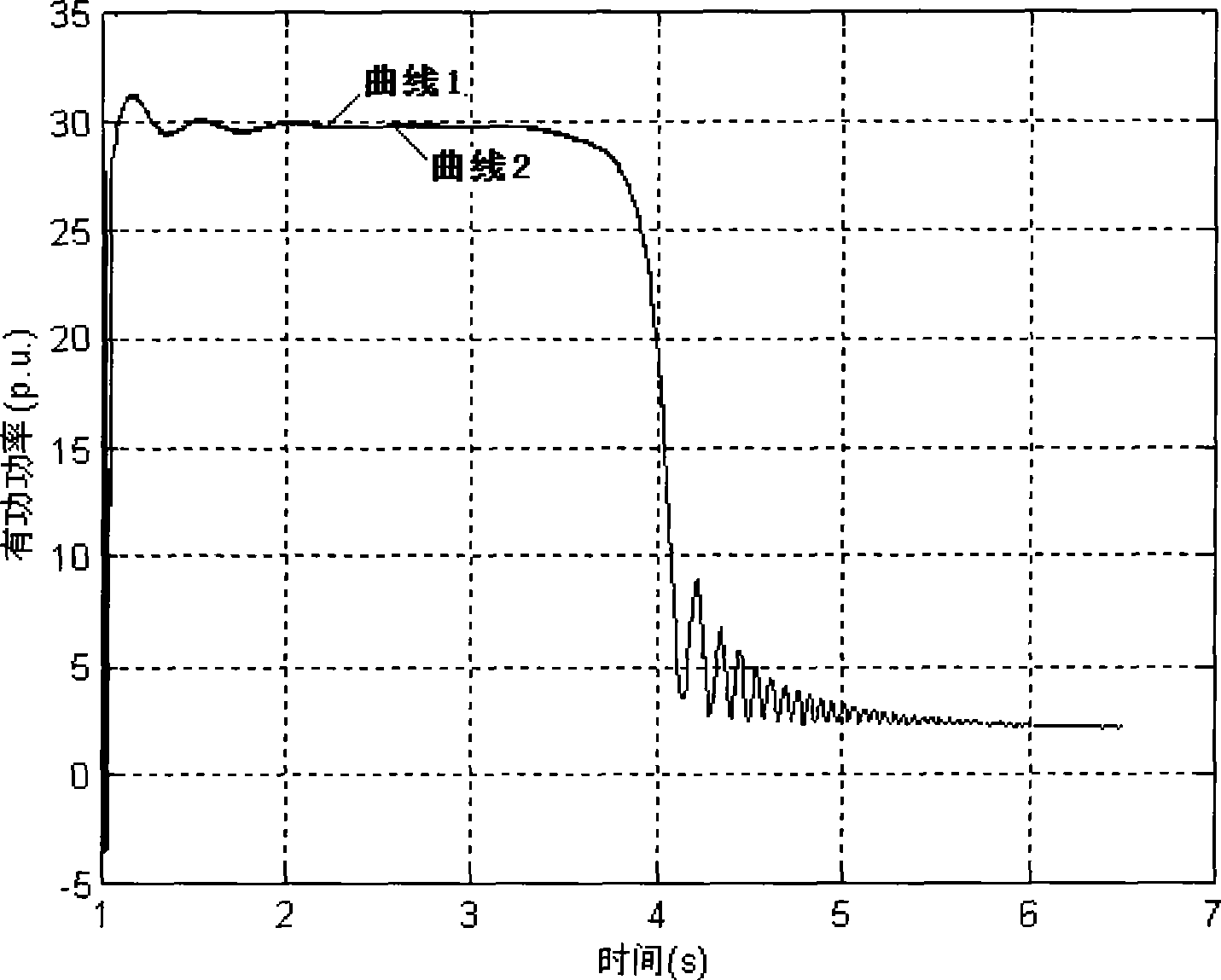 Computation method capable of tracking Davinan equivalence parameter base on time domain simulation