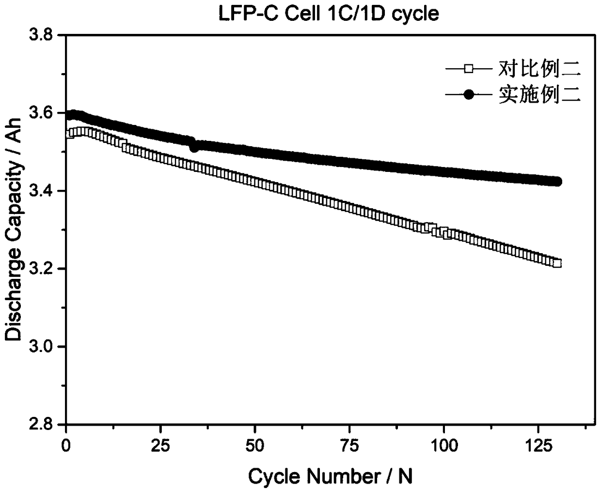 An electrolyte additive of a high-pressure solid lithium iron phosphate battery and an electrolyte containing the additive