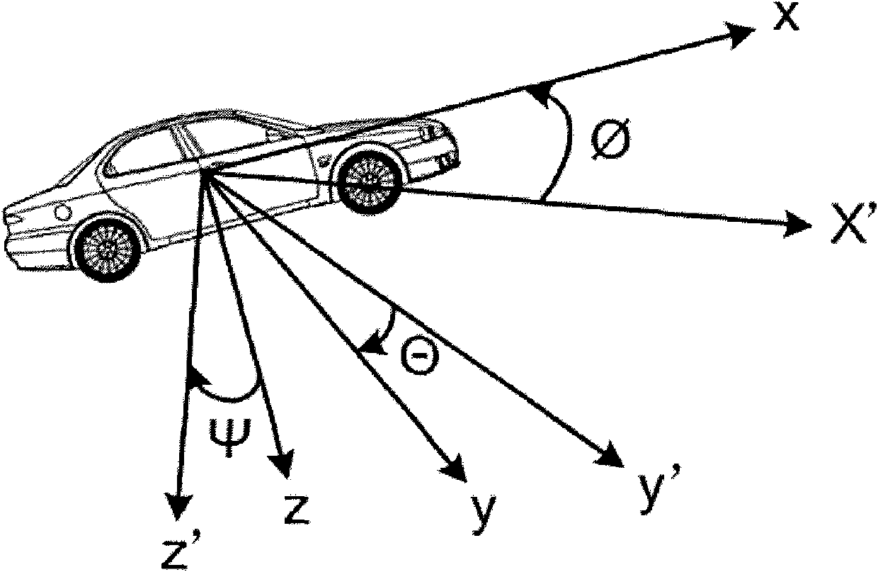 Method for determining driving state of vehicle based on acceleration sensor