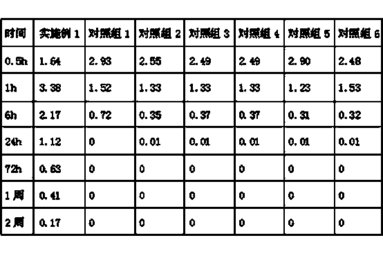 Tamoxifen citrate dropping pill