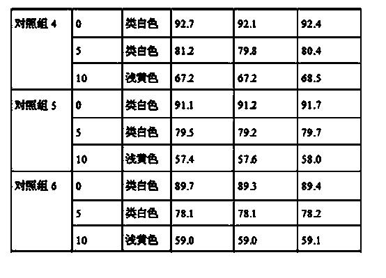 Tamoxifen citrate dropping pill