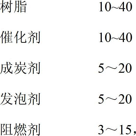 Intumescent fire retardant coating