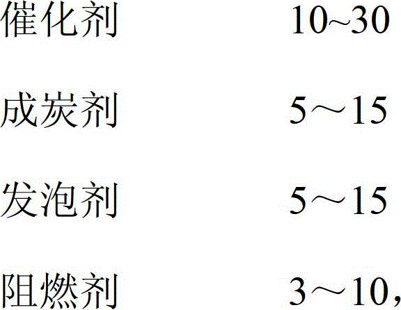 Intumescent fire retardant coating