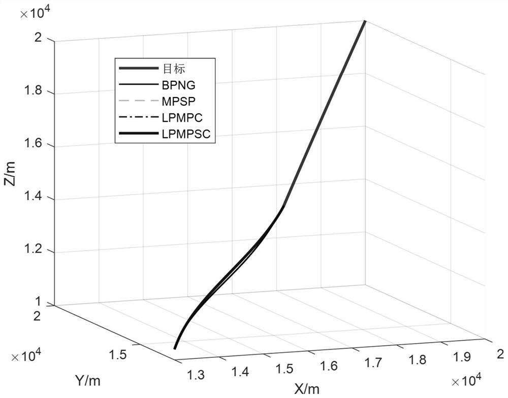 A Guidance Method of Linear Pseudospectral Dispersion Control with Fall Angle Constraint