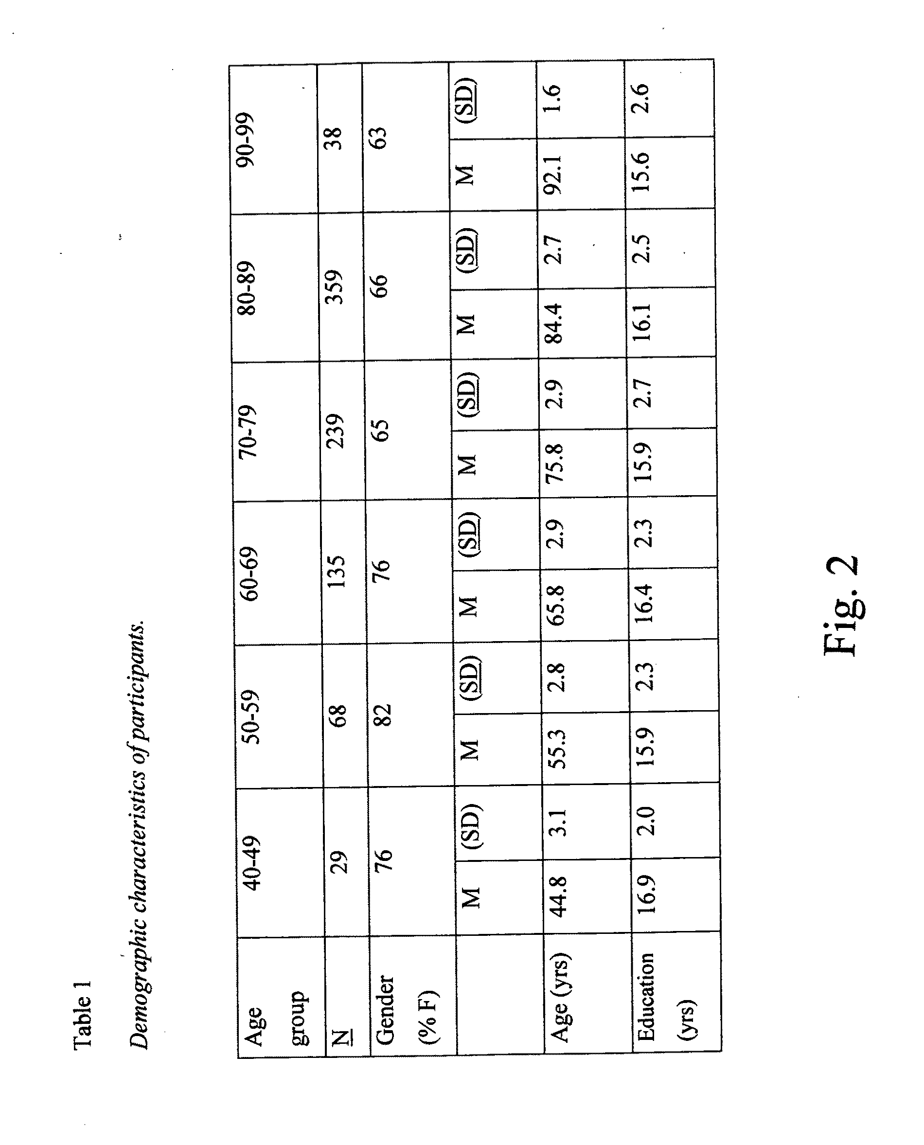 Memory test for alzheimer's disease