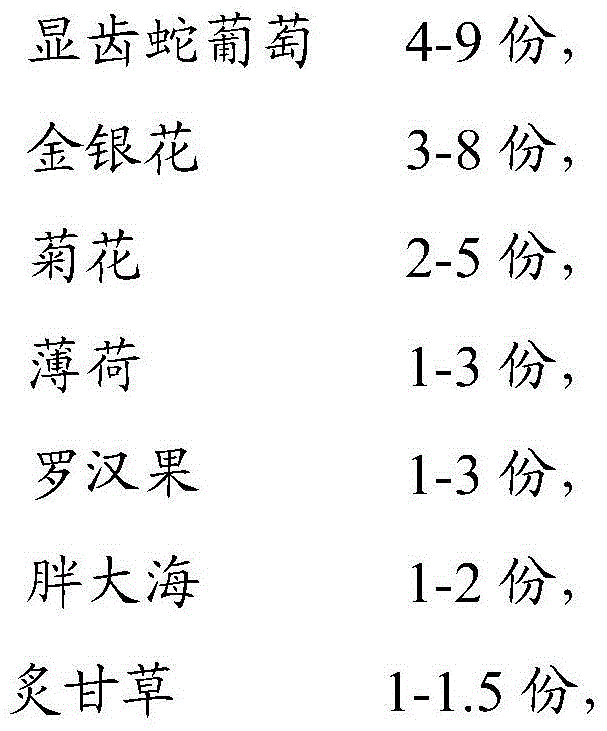 Throat-clearing and anti-inflammatory granules and preparation method thereof