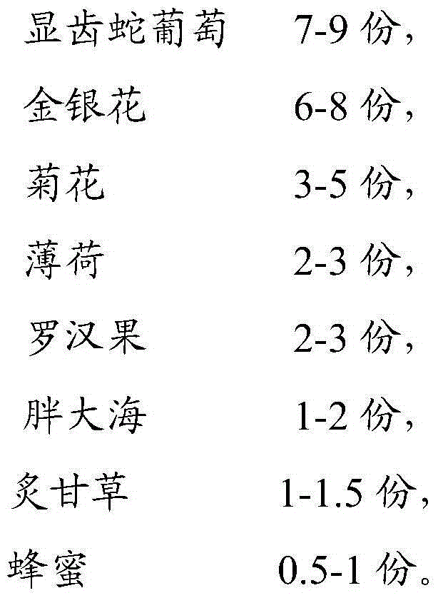 Throat-clearing and anti-inflammatory granules and preparation method thereof