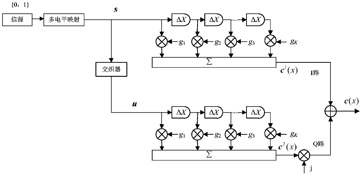 Turbo overlapping X-domain multiplexing coding and decoding method based on maximum likelihood iteration