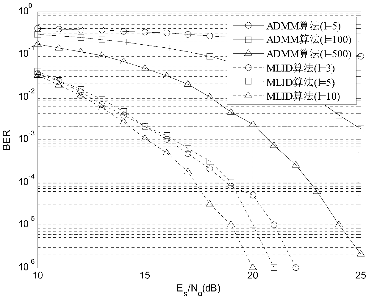 Turbo overlapping X-domain multiplexing coding and decoding method based on maximum likelihood iteration