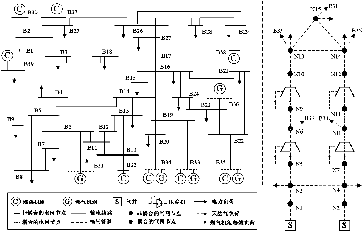 Day-ahead economic scheduling method for electric-pneumatic coupled system based on mixed integer second-order cone programming