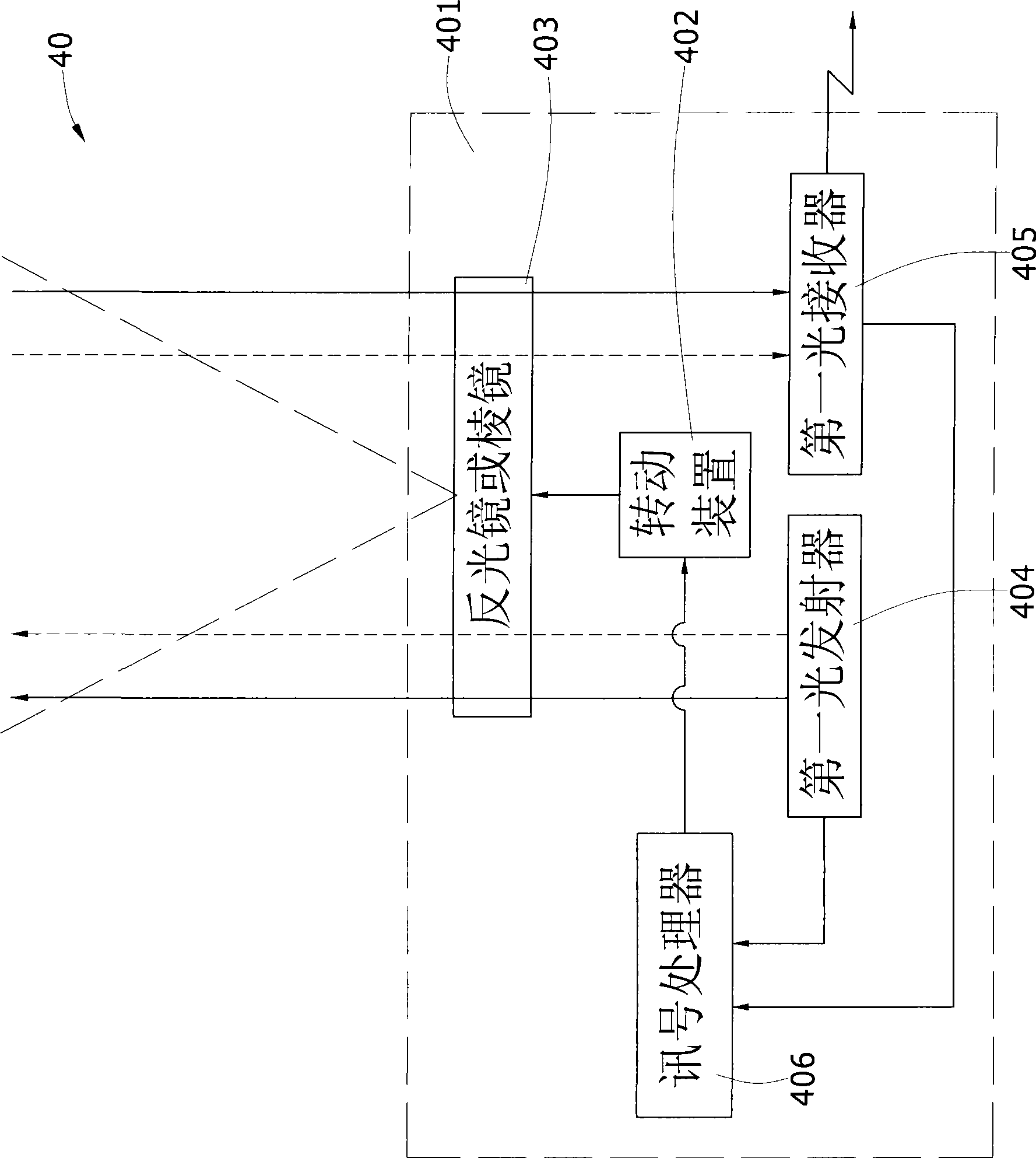 Laser bar code scanner and its execution method