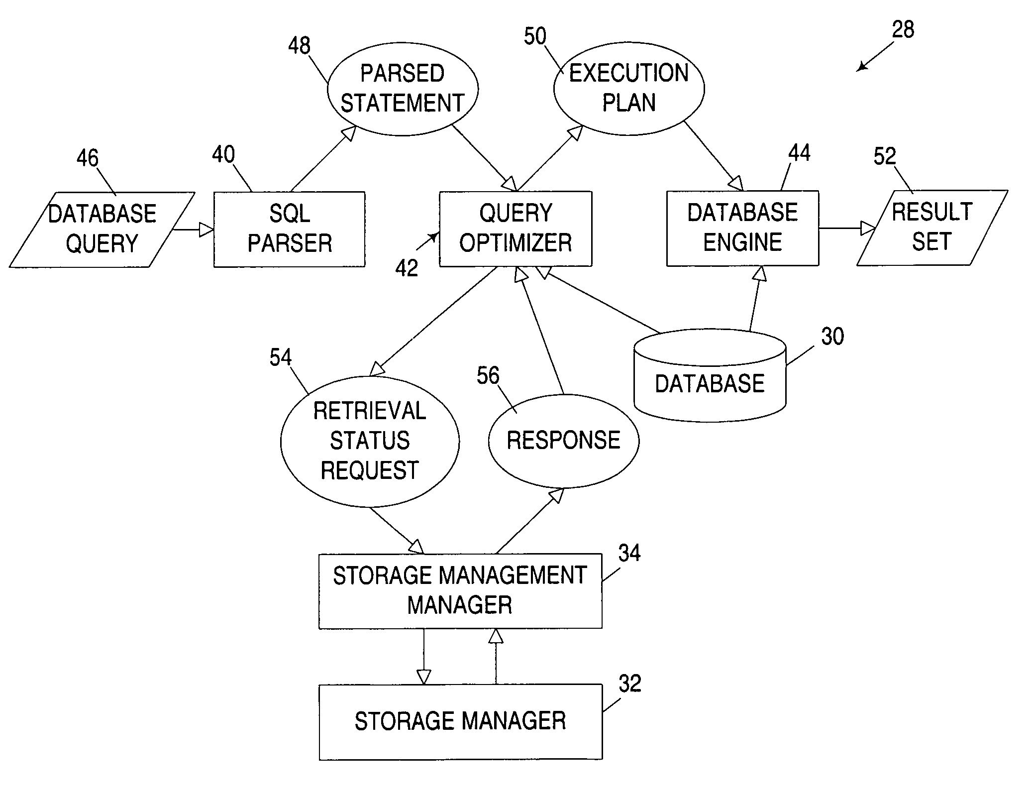 Optimization of queries using retrieval status of resources used thereby