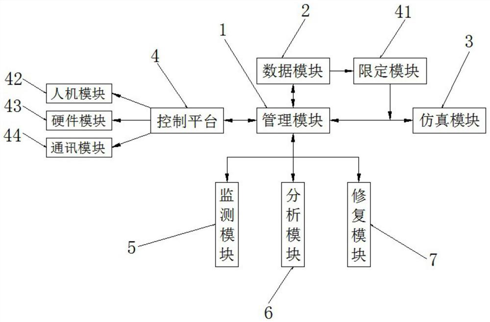 A modular robot self-repair simulation system and method