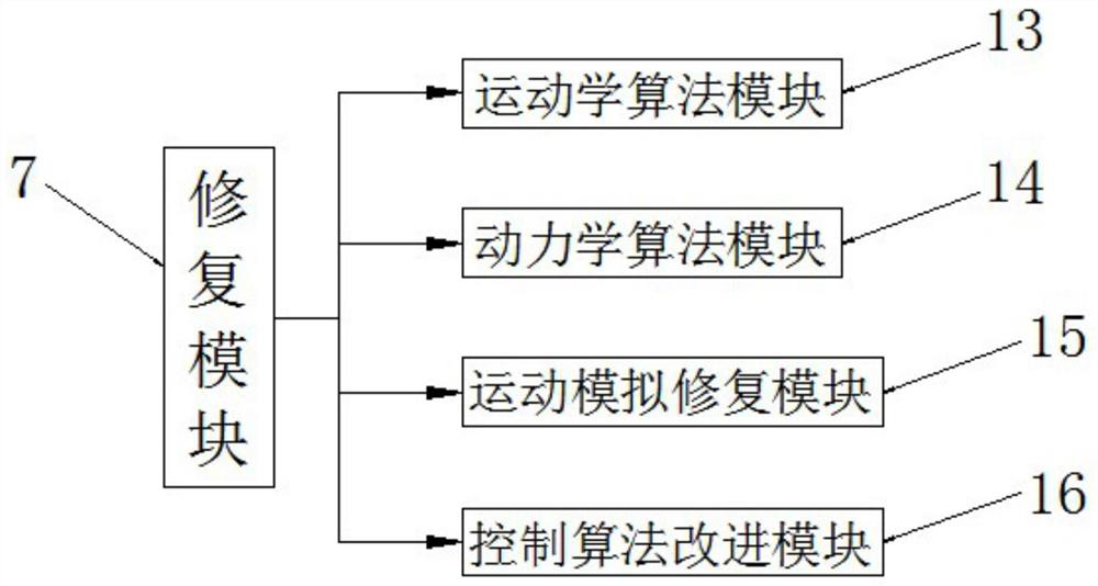 A modular robot self-repair simulation system and method