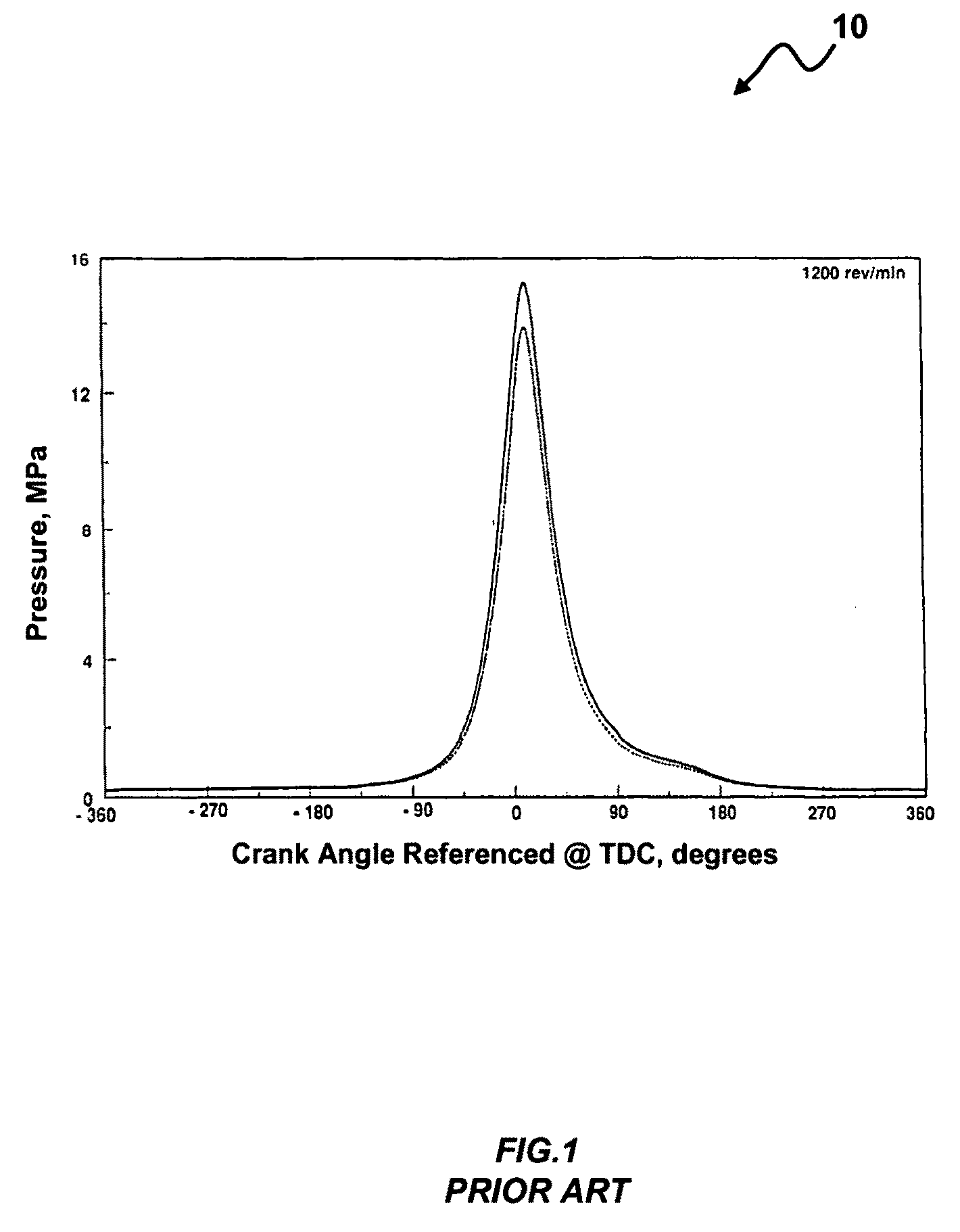 Method and system for estimating in-cylinder pressure and knocking utilizing an in-cylinder pressure sensor