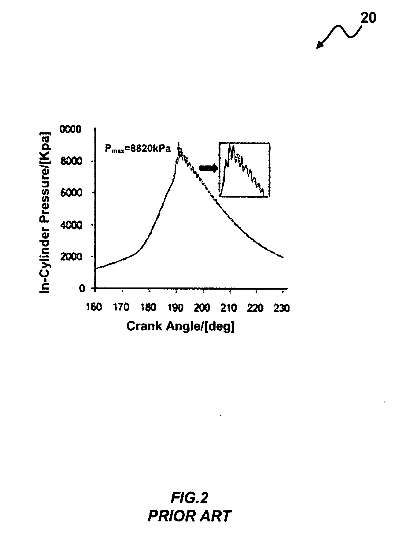 Method and system for estimating in-cylinder pressure and knocking utilizing an in-cylinder pressure sensor