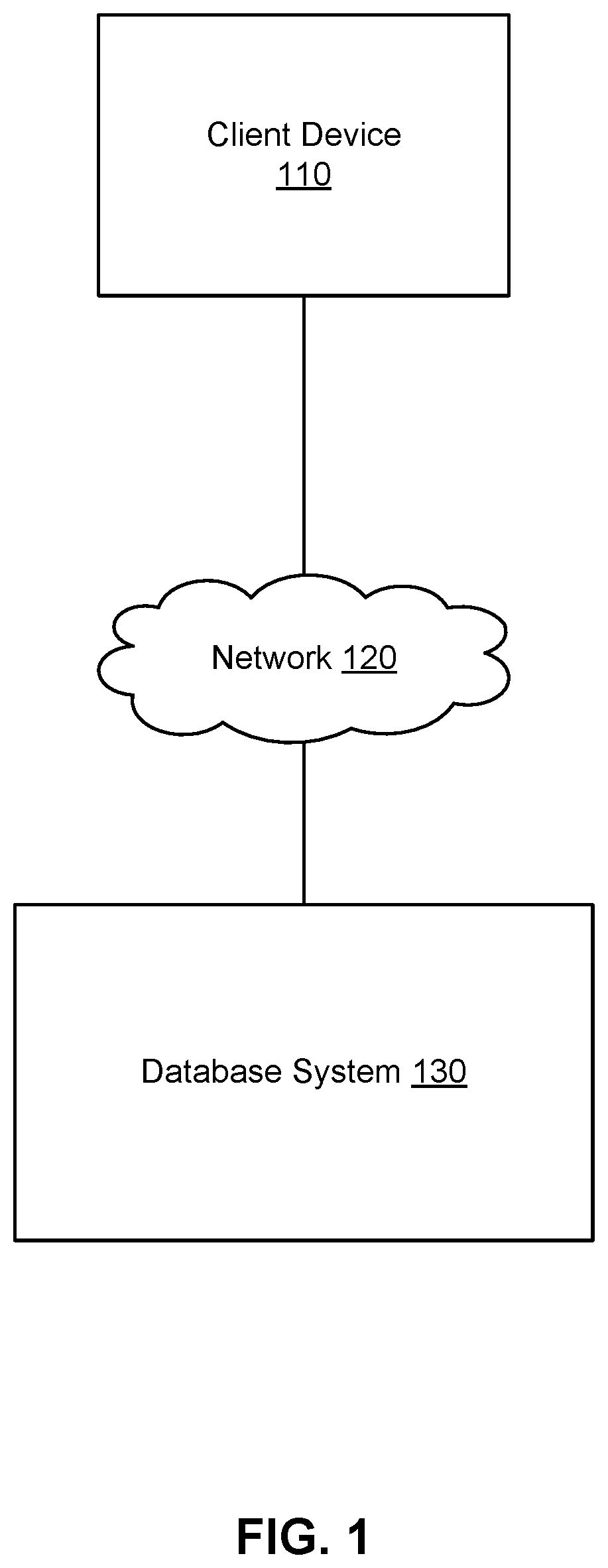 Scan Optimization of Column Oriented Storage