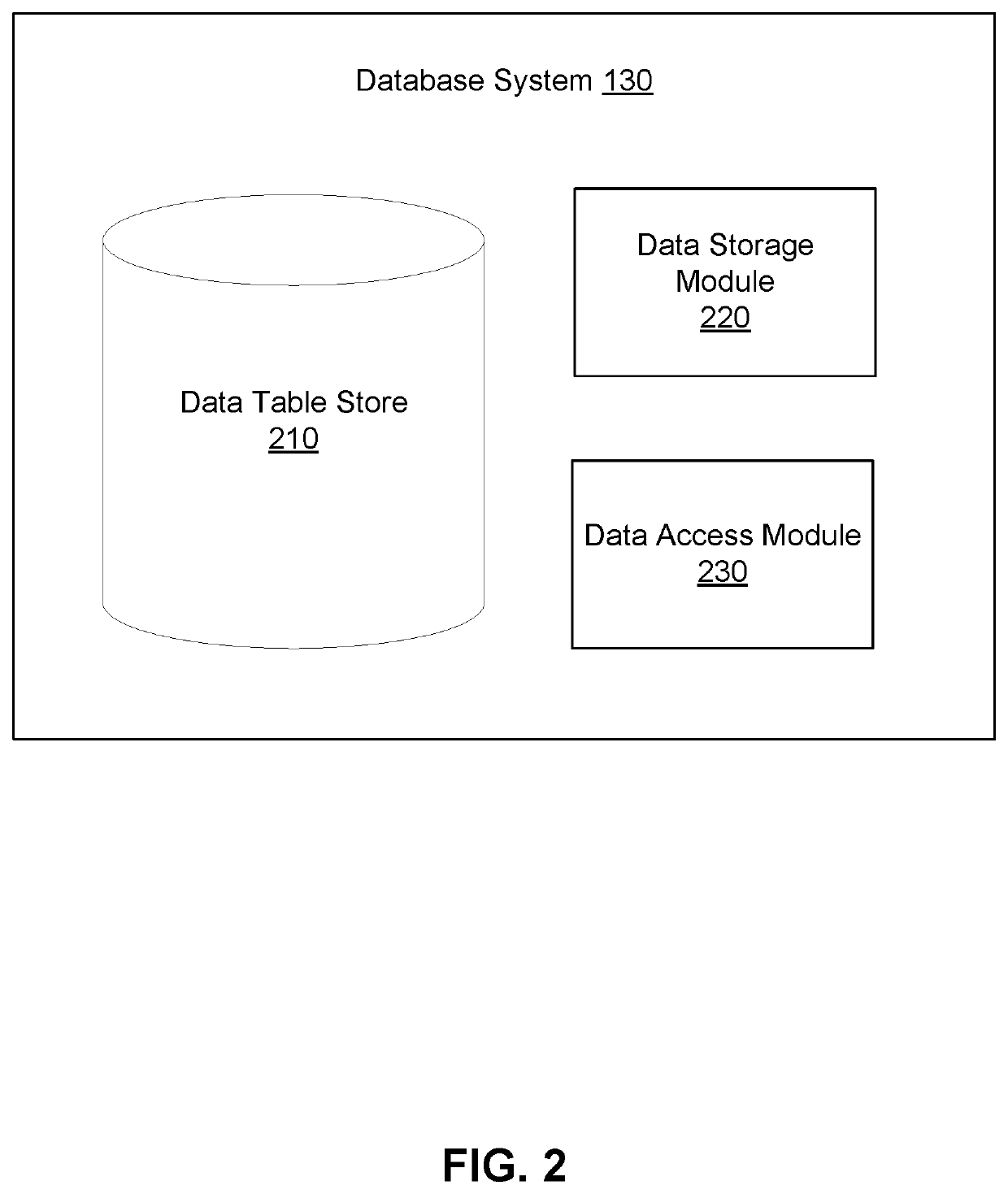 Scan Optimization of Column Oriented Storage