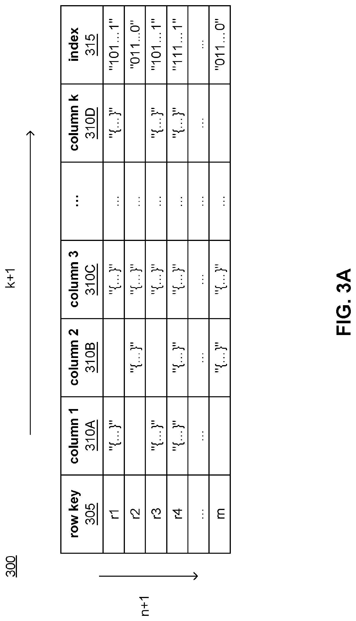 Scan Optimization of Column Oriented Storage