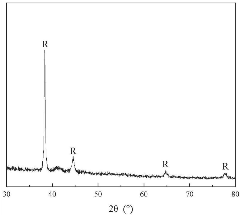 Composite film with titanium dioxide layer and gold nanoparticles on surface and preparation method and application of composite film