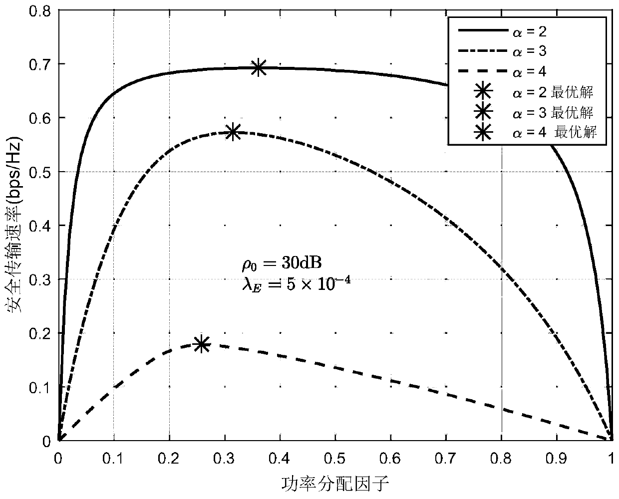 Relay transmission method based on physical layer security in the random distribution scenario of eavesdropping users