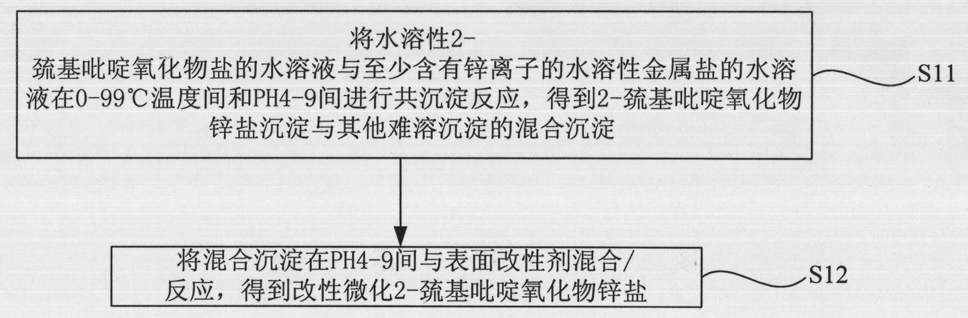 Preparation method of modified and micronized 2-mercaptopyridine oxide zinc salt