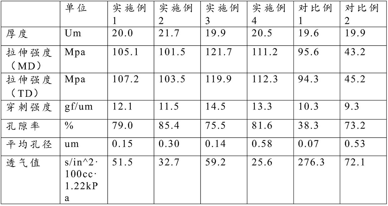 High-strength polyethylene microporous film and preparation method and application thereof