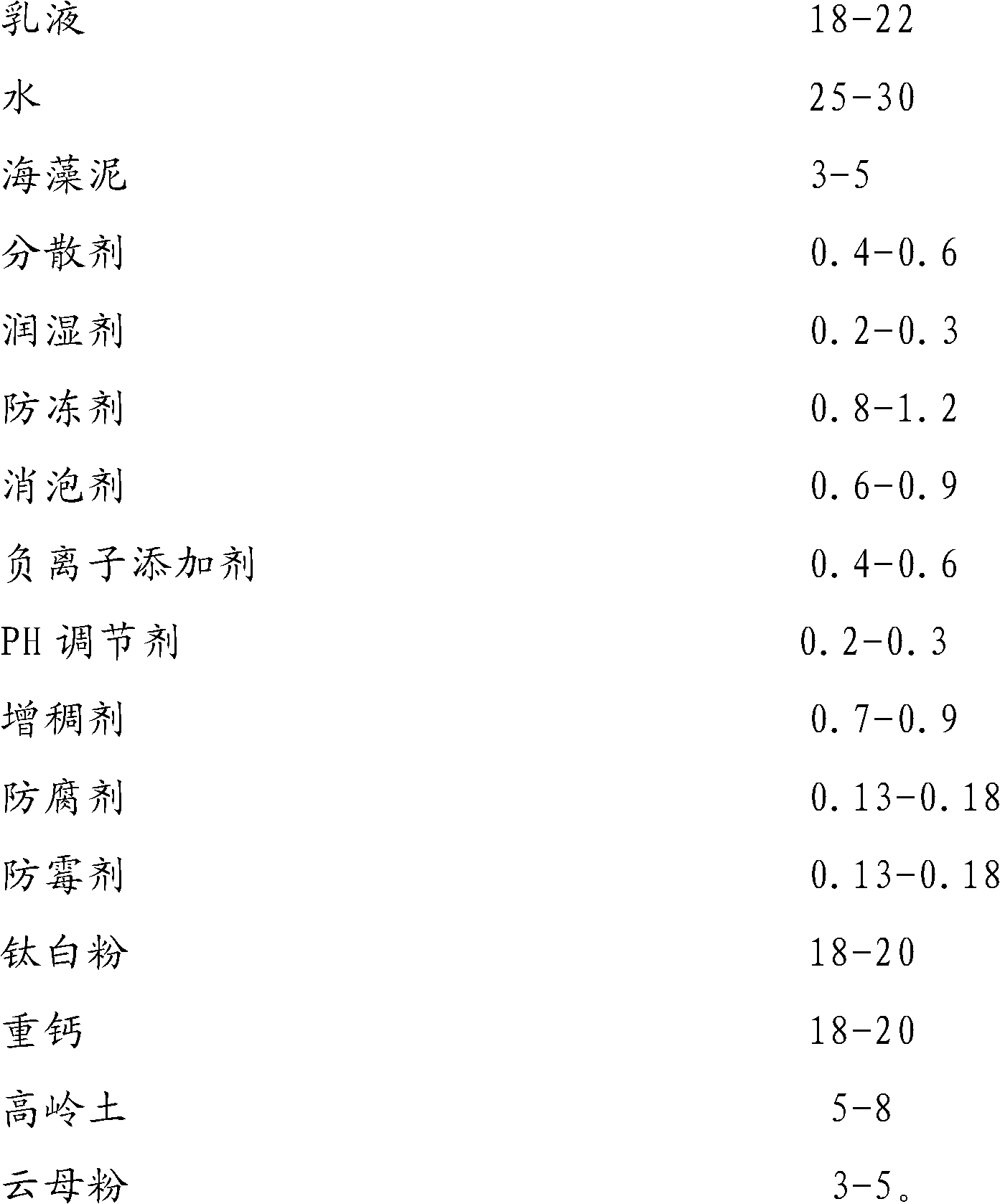 Algae-clay air purification coating and preparation method thereof