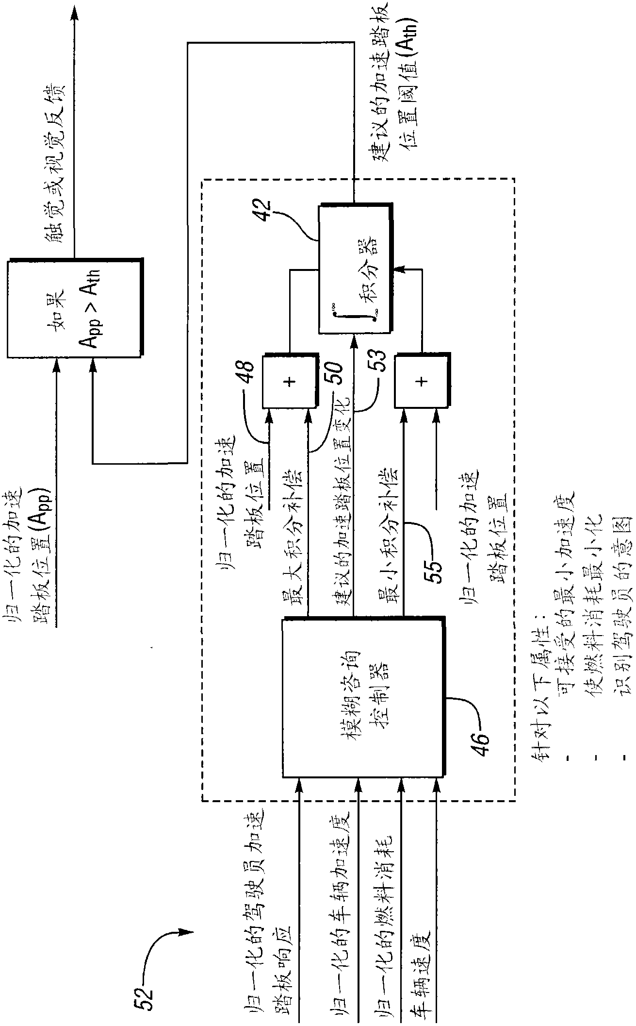 Control method for an accelerator pedal controlled hybrid electric vehicle