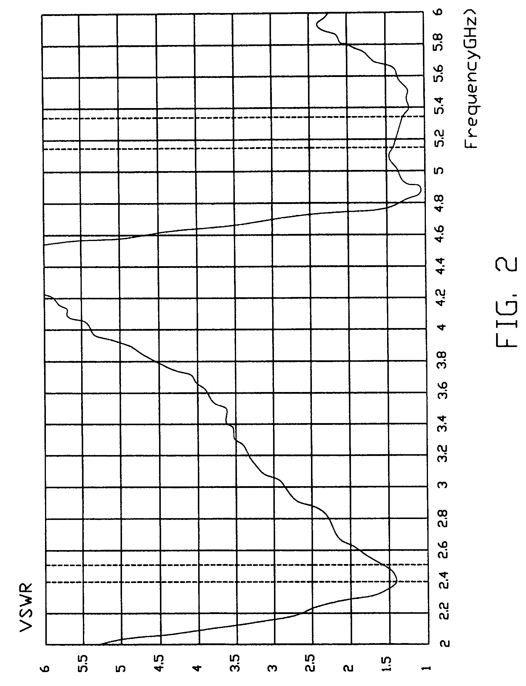 Dual-band dipole antenna