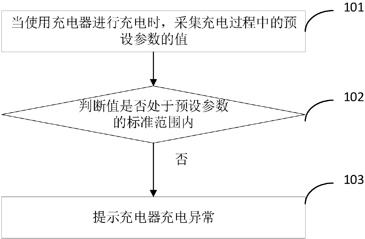 Method and equipment for identifying charging abnormity, mobile terminal and computer storage medium