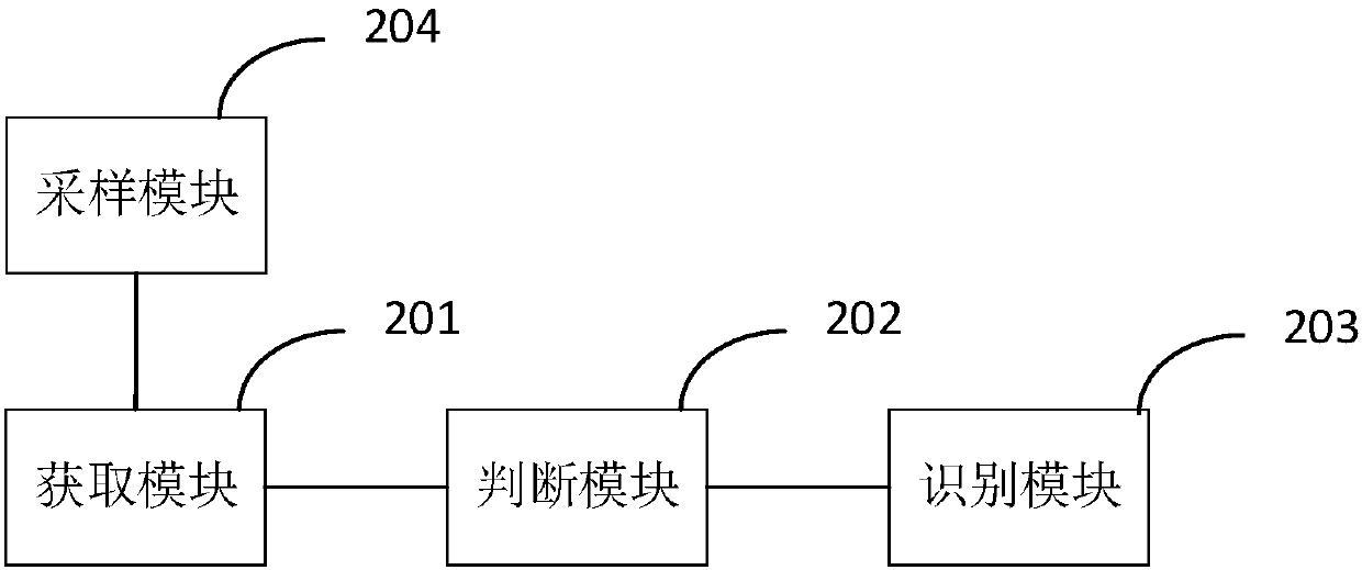 Method and equipment for identifying charging abnormity, mobile terminal and computer storage medium